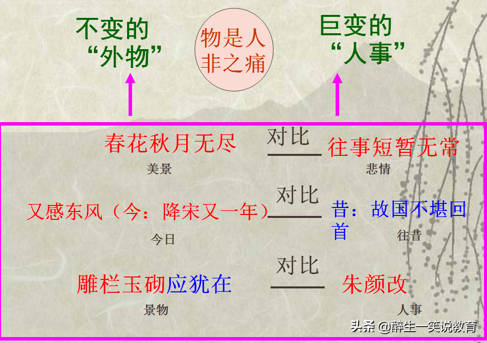 高考全国卷语文必背篇目，高中部分之 第12篇《虞美人》