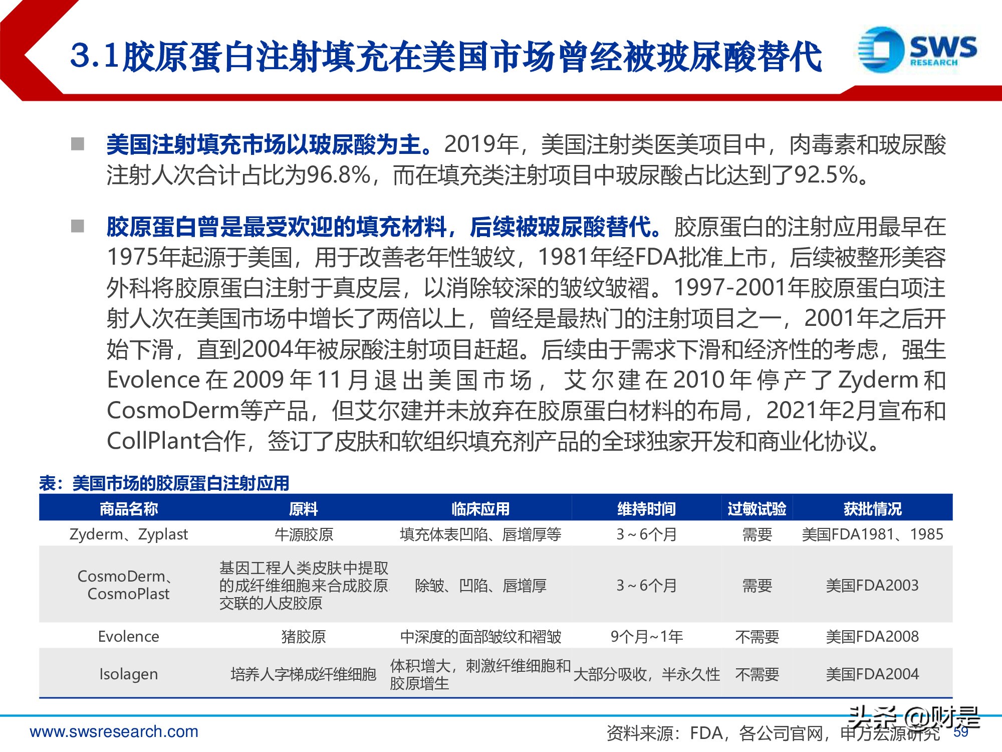 胶原蛋白行业深度研究报告：生物医药材料下一个风口