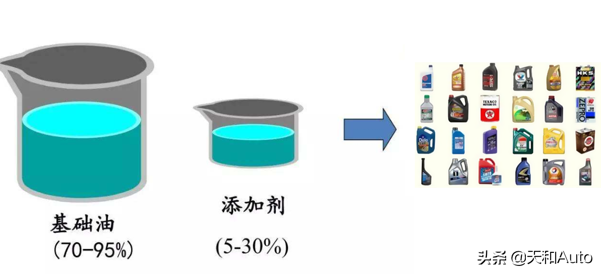 汽车发动机「更换标准」参考：里程或时间，哪项更科学？