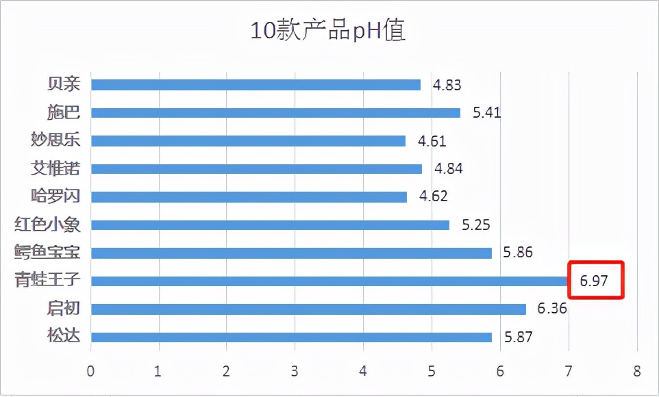 换季期宝宝肌肤脆弱易敏，购买沐浴产品最好满足这几点