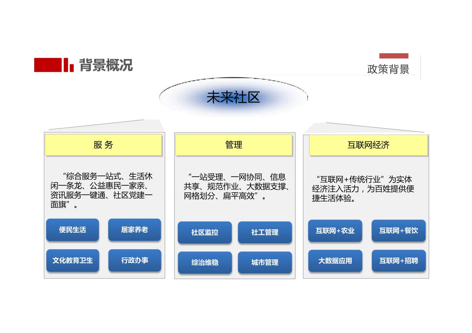 未来社区解决方案（以人本化、生态化、数字化）