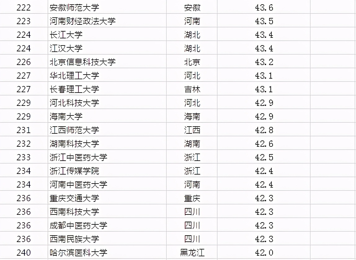 海南高校迎来利好消息：重点建设4所大学，目前尚存2点疑问