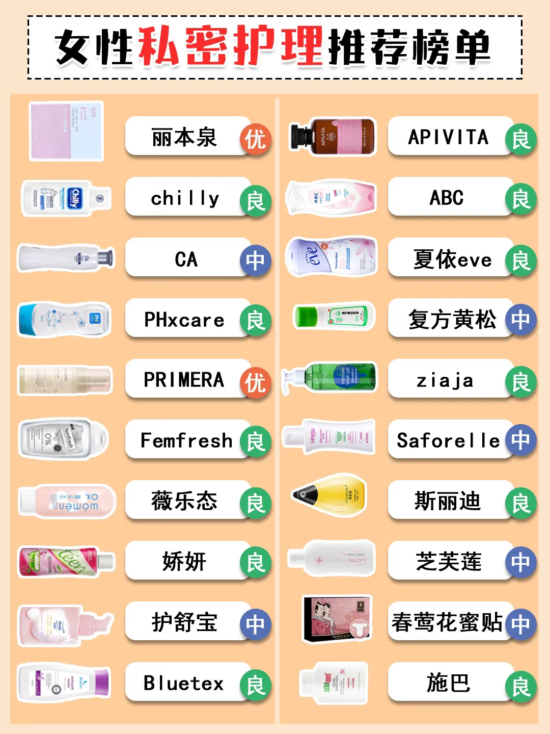 女性私密护理推荐榜单?男生勿进 文案: