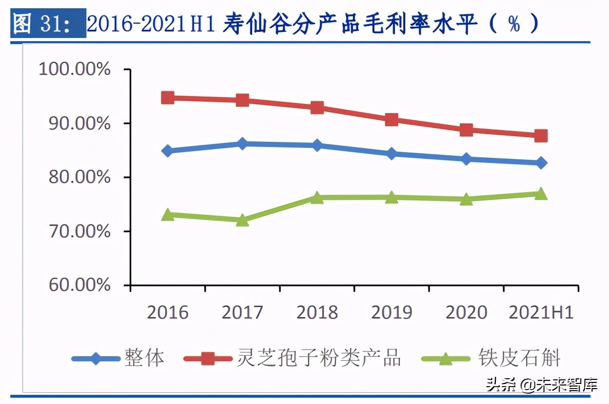 中药行业专题报告：消费升级叠加政策催化，从高端名酒看品牌中药