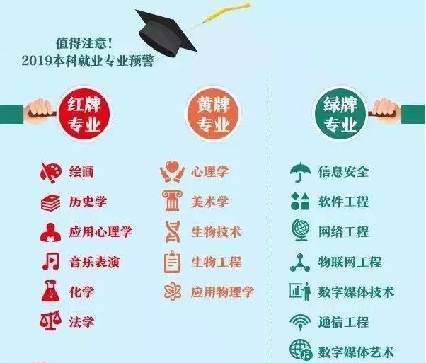 心理学专业三问：心理学属于理学还是其他？学什么？就业如何？