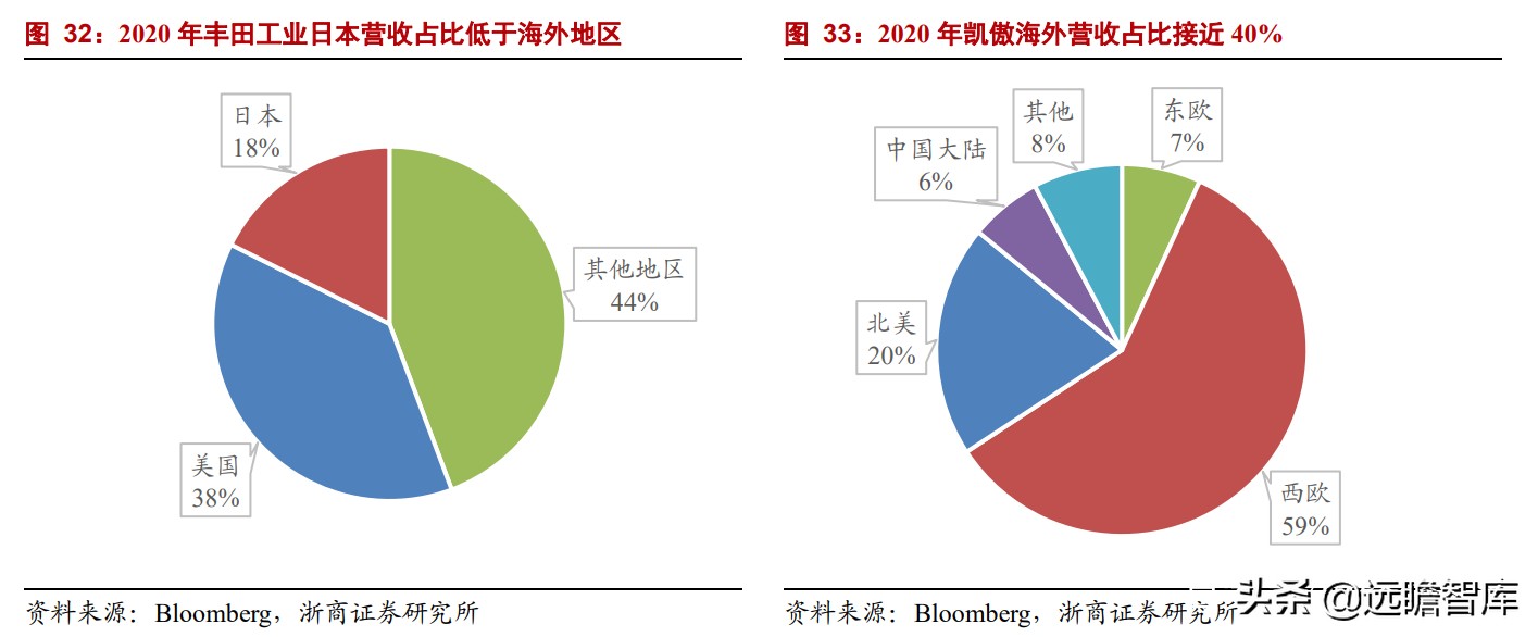 中国叉车双雄：合力、杭叉，抗衡国际巨头丰田、凯傲，有实力差距