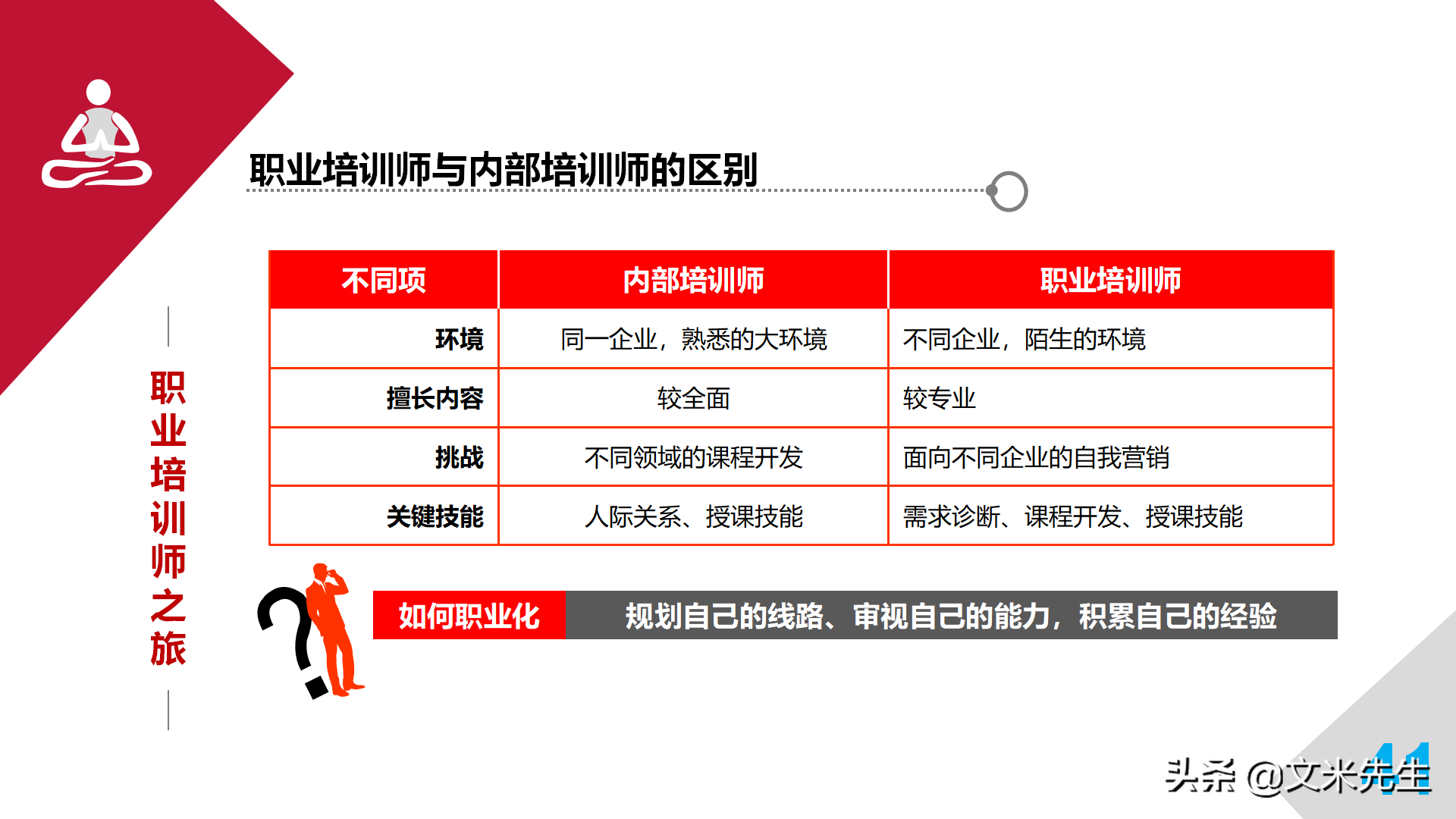 培训师职业生涯规划，43页培训师成长手册PPT读书笔记，果断收藏