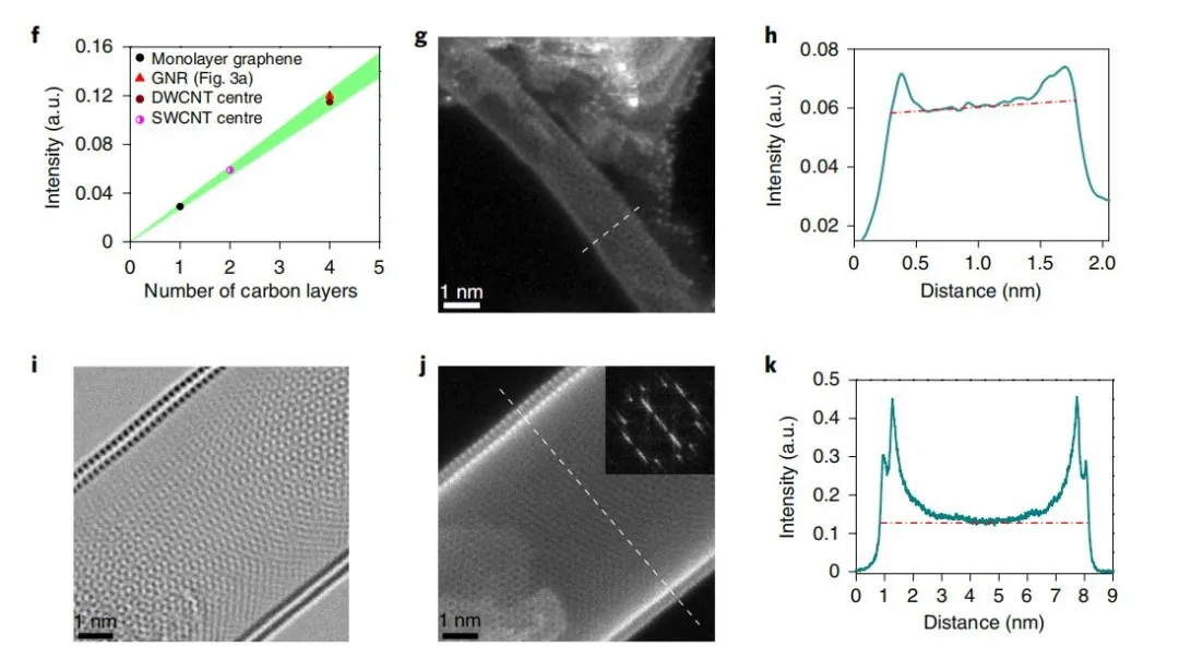 石墨烯半导体！上海交大教授制备原子级光滑闭合边缘石墨烯纳米带