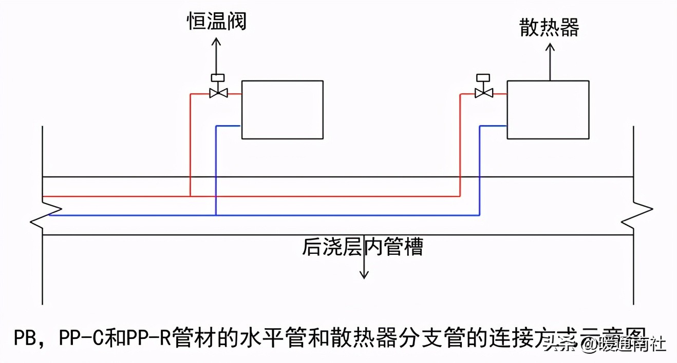 散熱器采暖系統設計應用
