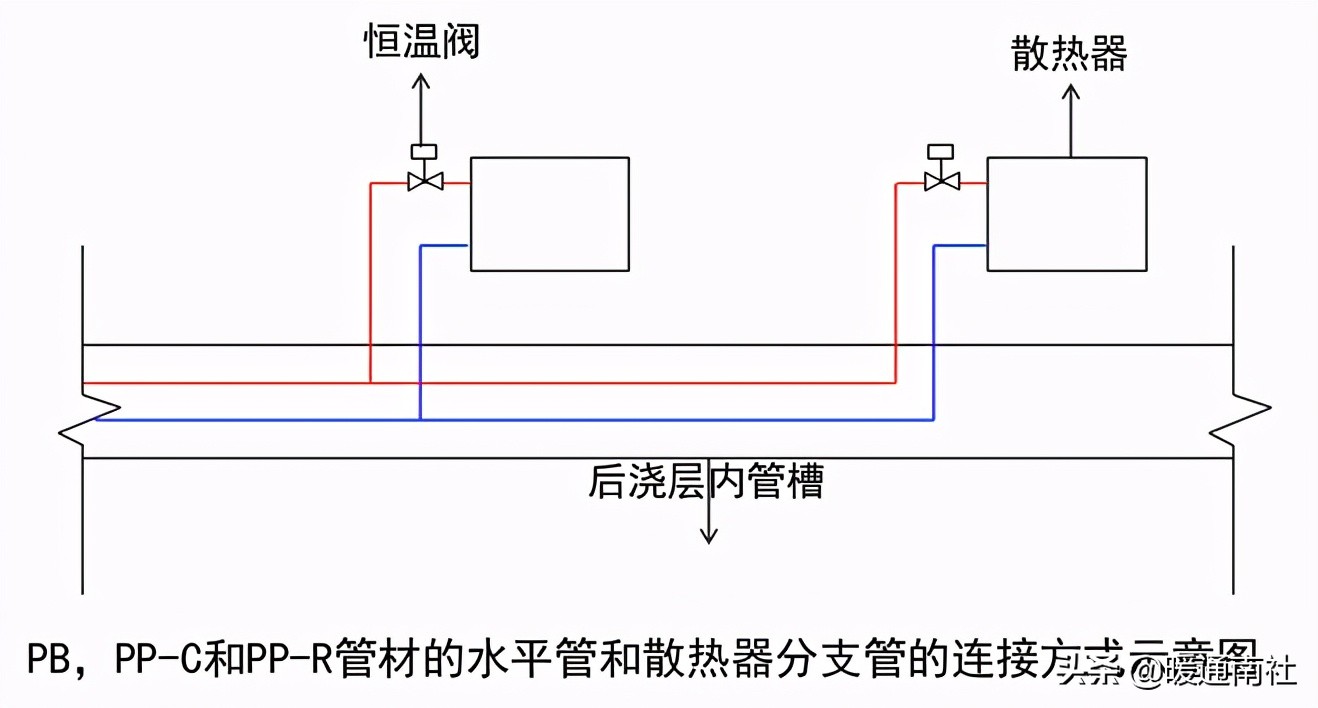 散热器采暖系统设计应用