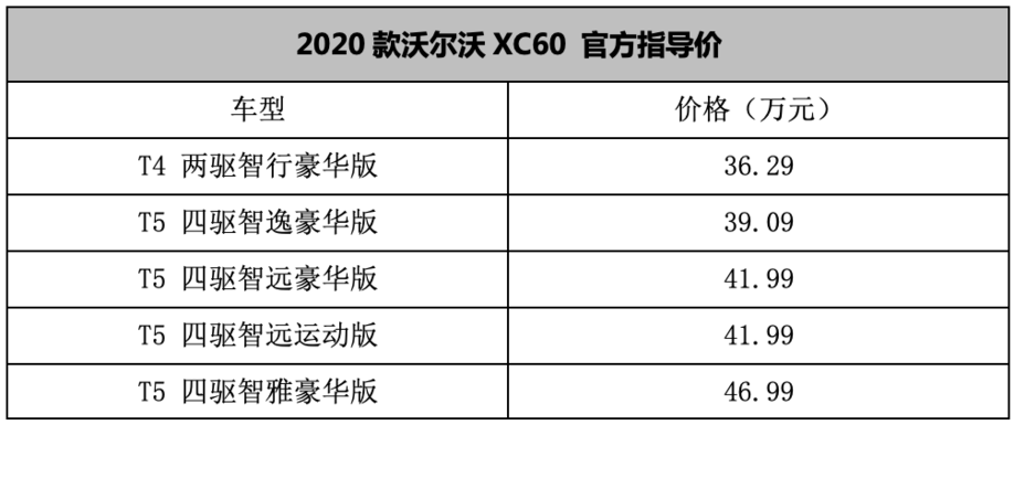 全新沃尔沃XC60上市，36.29-46.99万元，只是为了满足排放？