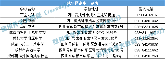 高中盘点！成华区重点高中大揭秘！除了石室北湖，还有哪些学校？