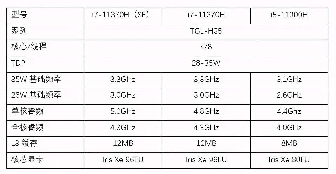 i5-11300h是什么，i5-11300h高性能处理器？