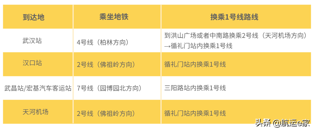 船员培训学校哪家好？武汉海事职业学院怎么样？