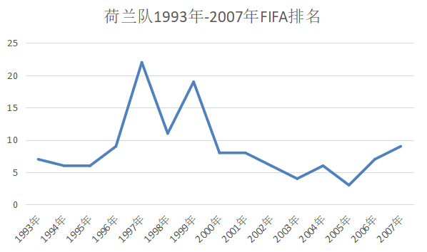 荷兰为什么进不了世界杯(深度：荷兰队到底缺了什么，2022年世界杯荷兰队有夺冠希望吗？)