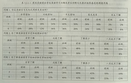 跨文化意识培养渗入高中英语阅读背景知识教学的应用研究