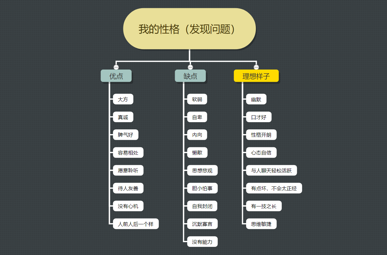 思维导图的作用(想让自己变得更聪明) - 行就行