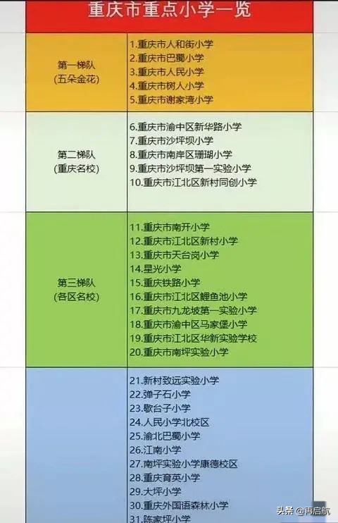重庆主城小学排名，重庆小学排名一览(附2022年最新排行榜前十名单)