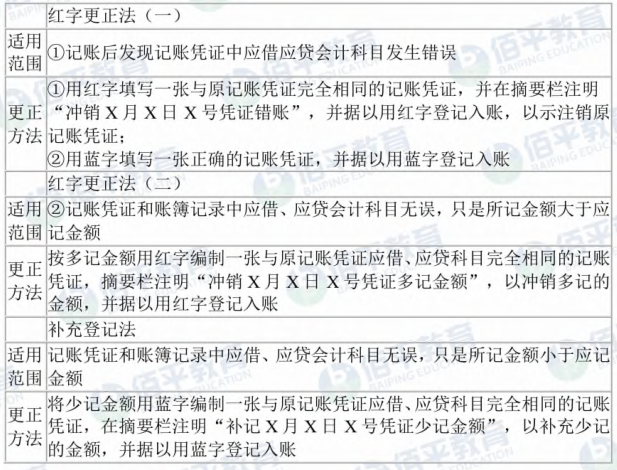 《初级会计实务》备考知识：会计账簿的基础理论知识