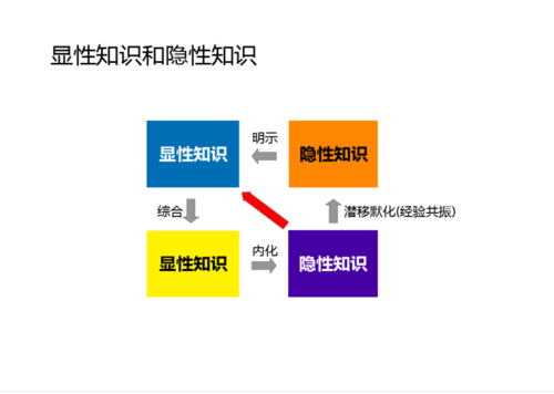 搞清楚这三点，你就能解决看了很多书，却什么都学不到的问题