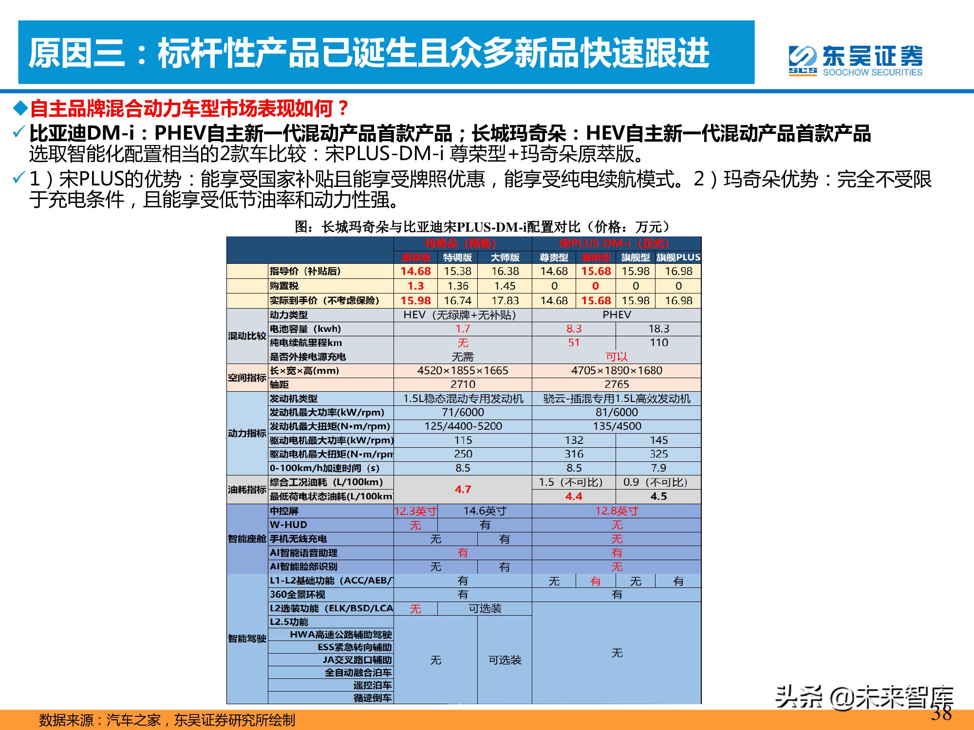 汽车行业专题报告：混合动力的春天到了吗？