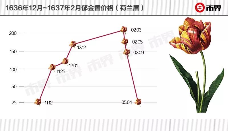 nba干嘛了为什么(崩塌的NBA，崩塌的炒鞋，崩塌的郁金香：为啥你总忍不住要投机)