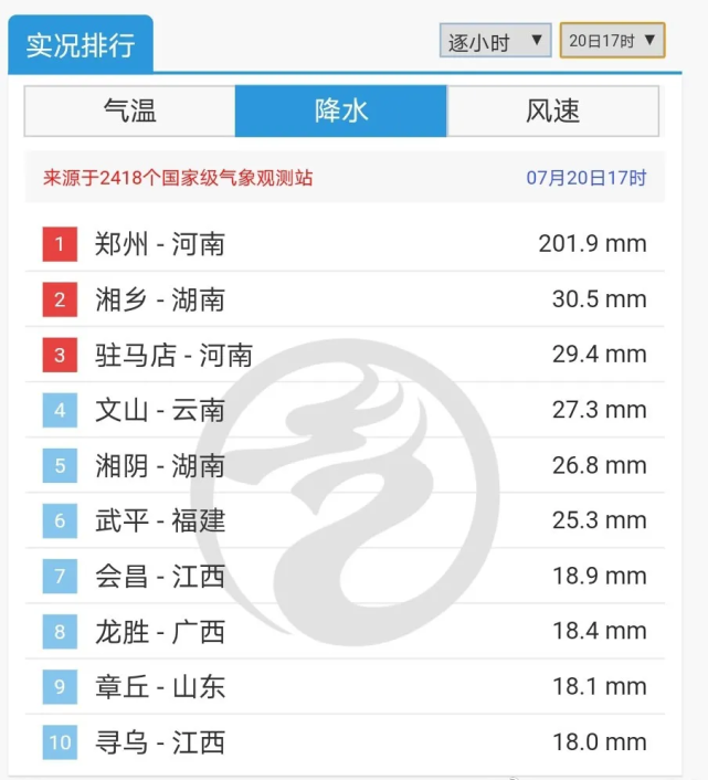 490万车辆受灾、25人遇难，郑州暴雨灾害损失哪些保险可以赔？