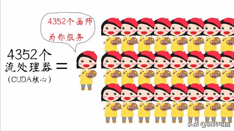电脑游戏显卡知识扫盲，NVIDIA和AMD买啥牌子好？什么型号更值？