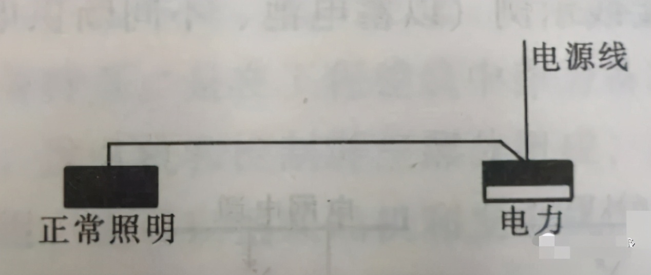 圖文說(shuō)明照明系統(tǒng)設(shè)計(jì)的9種方案