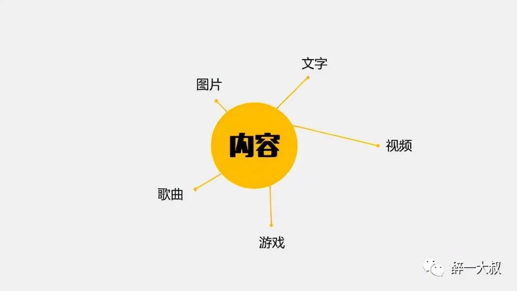 什么是内容运营？怎样做好内容运营？如何提升内容运营的能力？