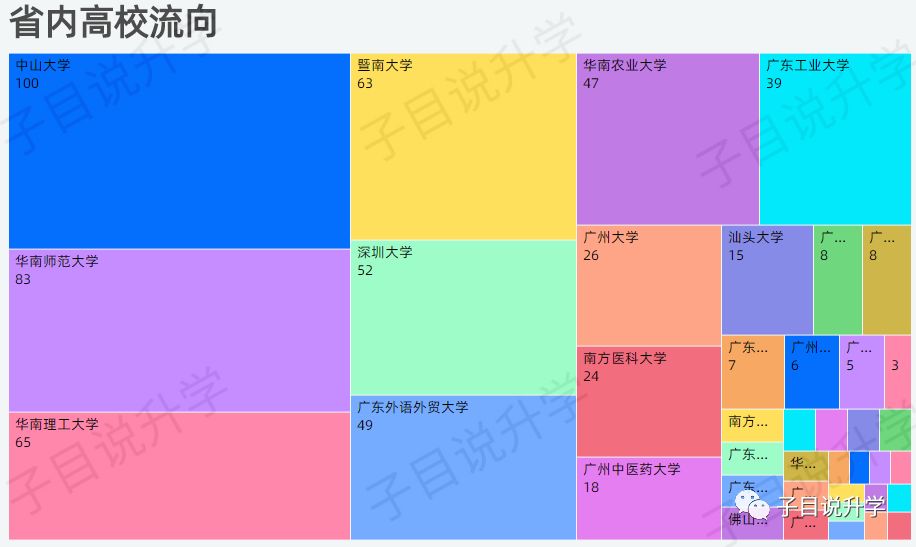 石门中学2019高考录取分析！双一流录取率近60%