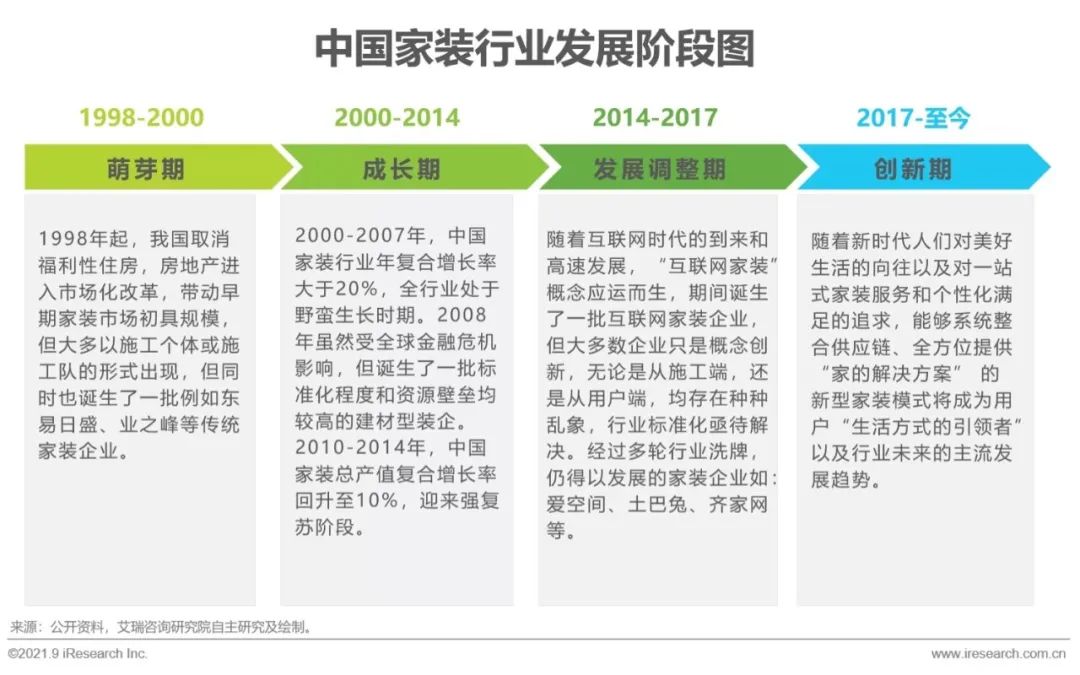 2021中国家装行业发展状况报告（市场规模和前景）