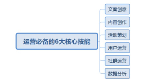 新媒体运营计划有哪些，新媒体运营的6大计划？