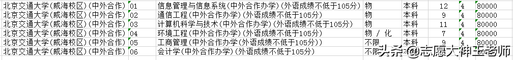 北京交通大学是个怎样的学校，如何报考（2021考生收藏）