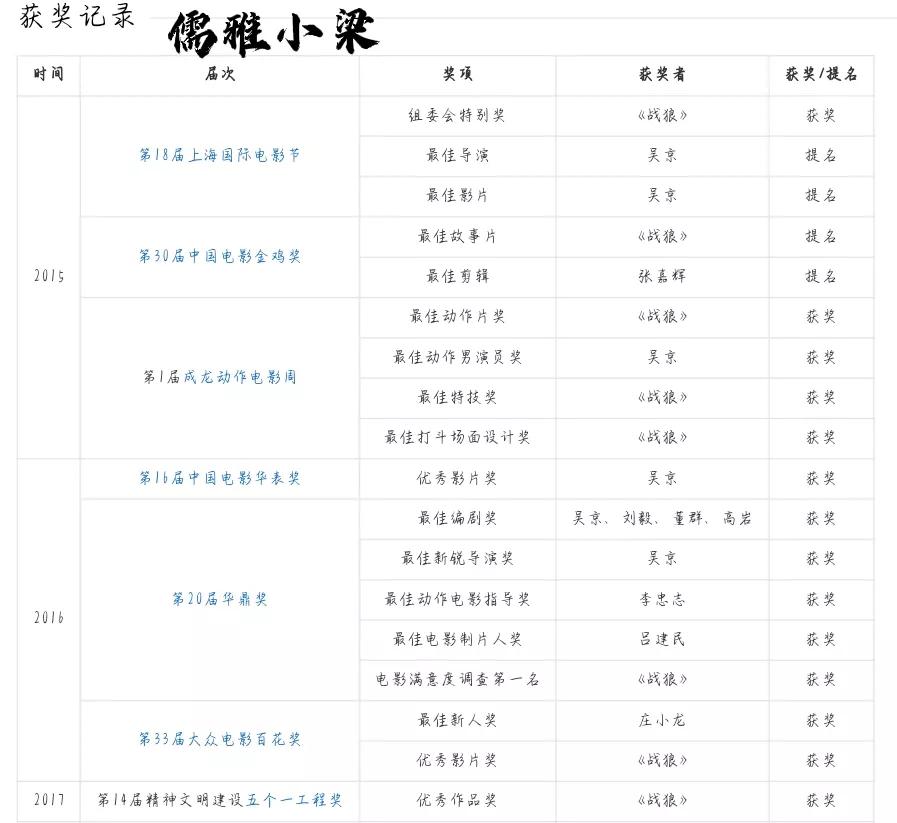 《战狼1》把军人形象生动地展现出来