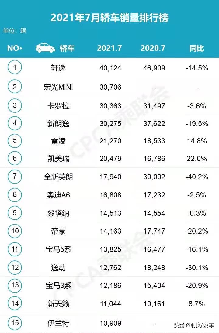 大众朗逸启航vsPLUS价格差异分析