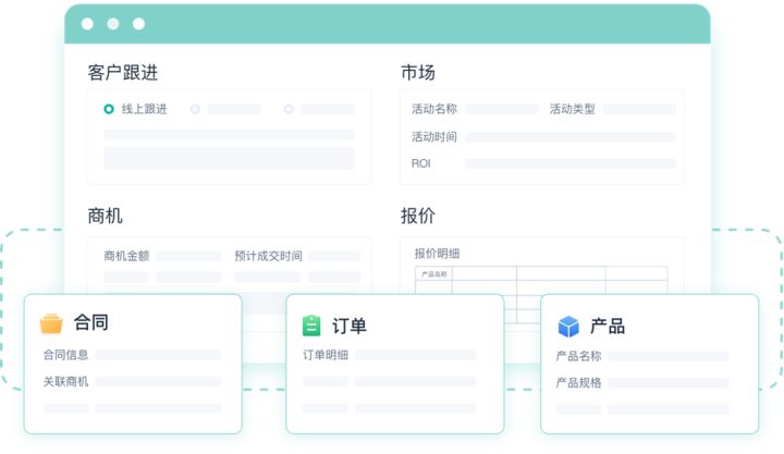 CRM是什么？为什么90%的公司都离不开它？