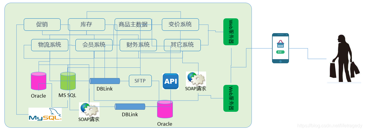 12张企业数据中台架构图，用最通俗的话彻底解释清楚