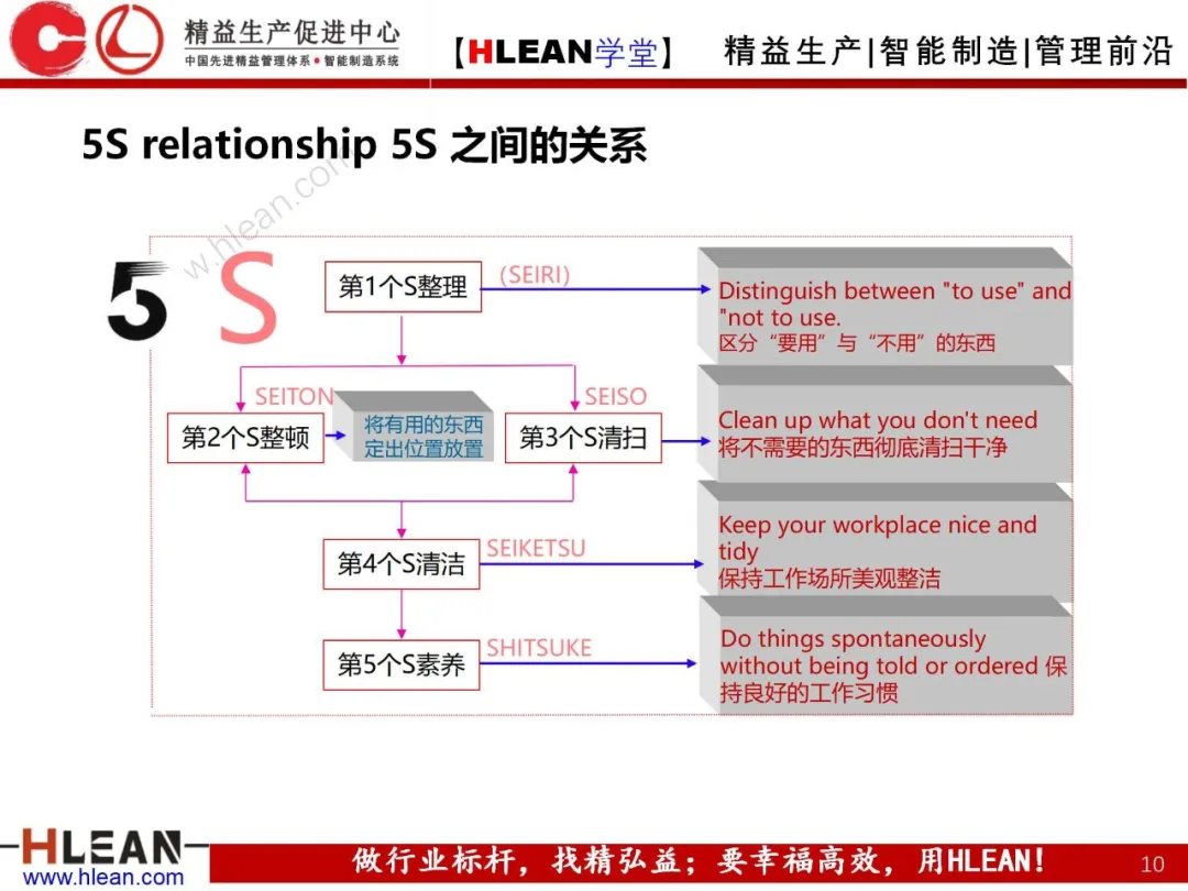 「精益学堂」精益手册(上篇)