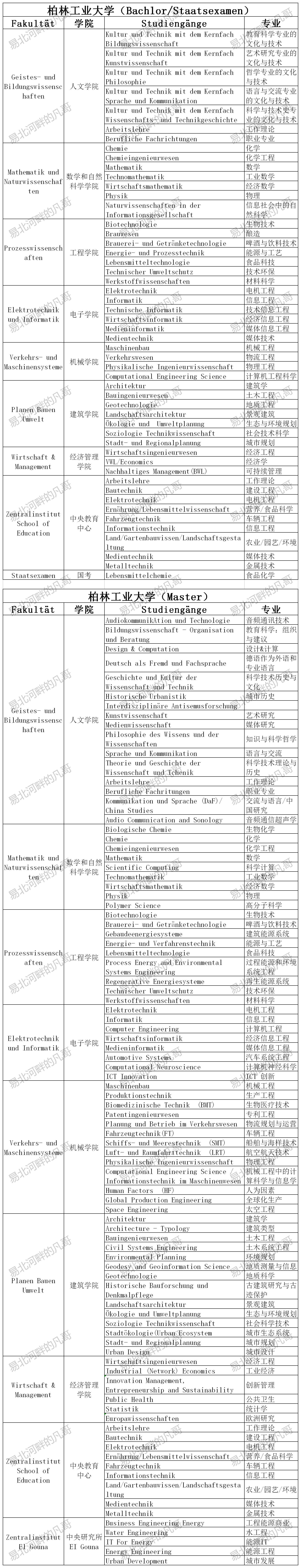 德国大学_柏林工业大学
