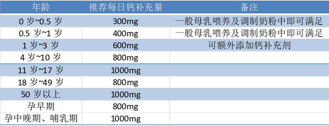 保护骨关节，选择钙片还是氨糖？你吃对了吗？