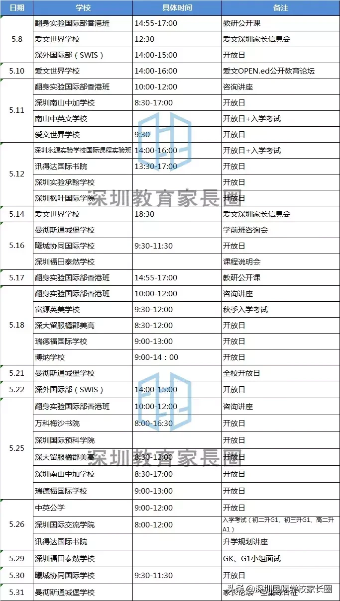 深圳国际学校5月份开放日汇总，近30所学校，家长抓紧探校机会！