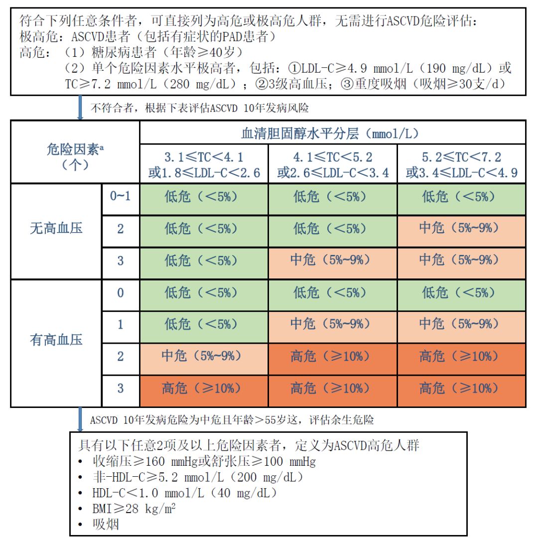 心血管堵没堵？走一走就知道！如果胸痛有这4个特征，一定要注意