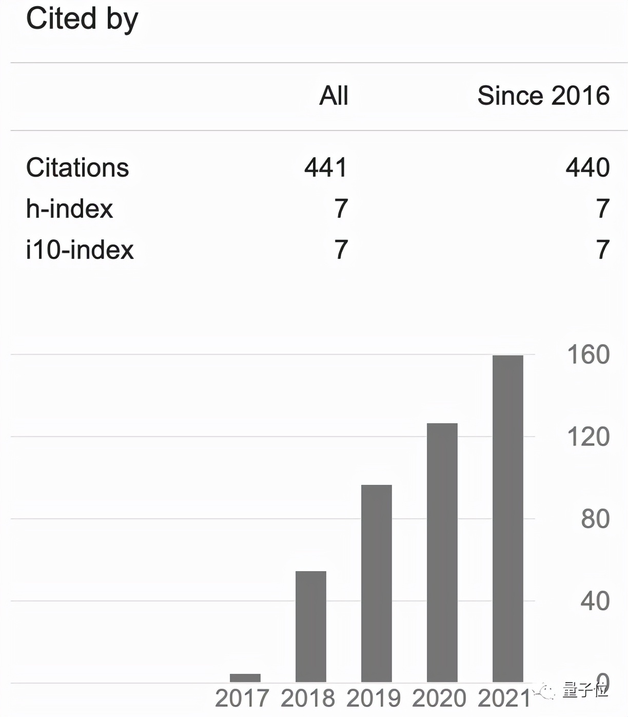 曹原学弟周昊欣一天发2篇Nature，网友：中科大少年班人才辈出