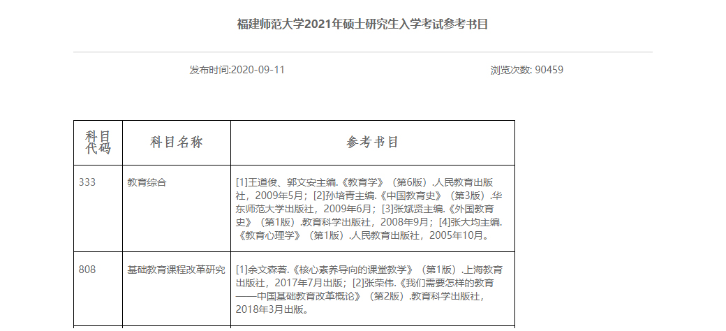 福建师范大学学前教育考研（333/808）经验分享