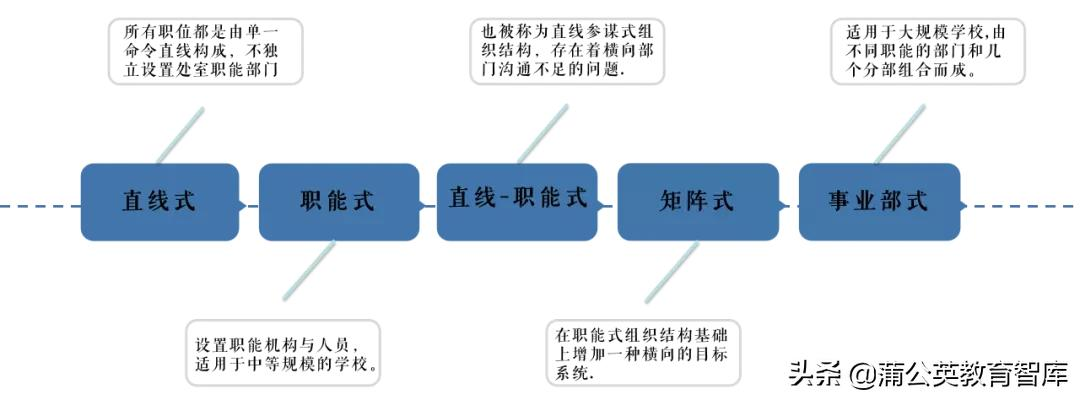 无锡海力士招聘（学校实现有活力的人性管理）