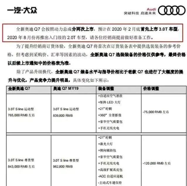 新款奥迪Q7官方报价一览