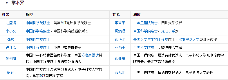 中国高校之电子科技大学