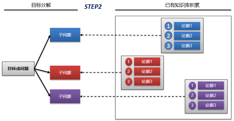 从企业架构到信息化规划，从现状调研到架构设计的核心逻辑