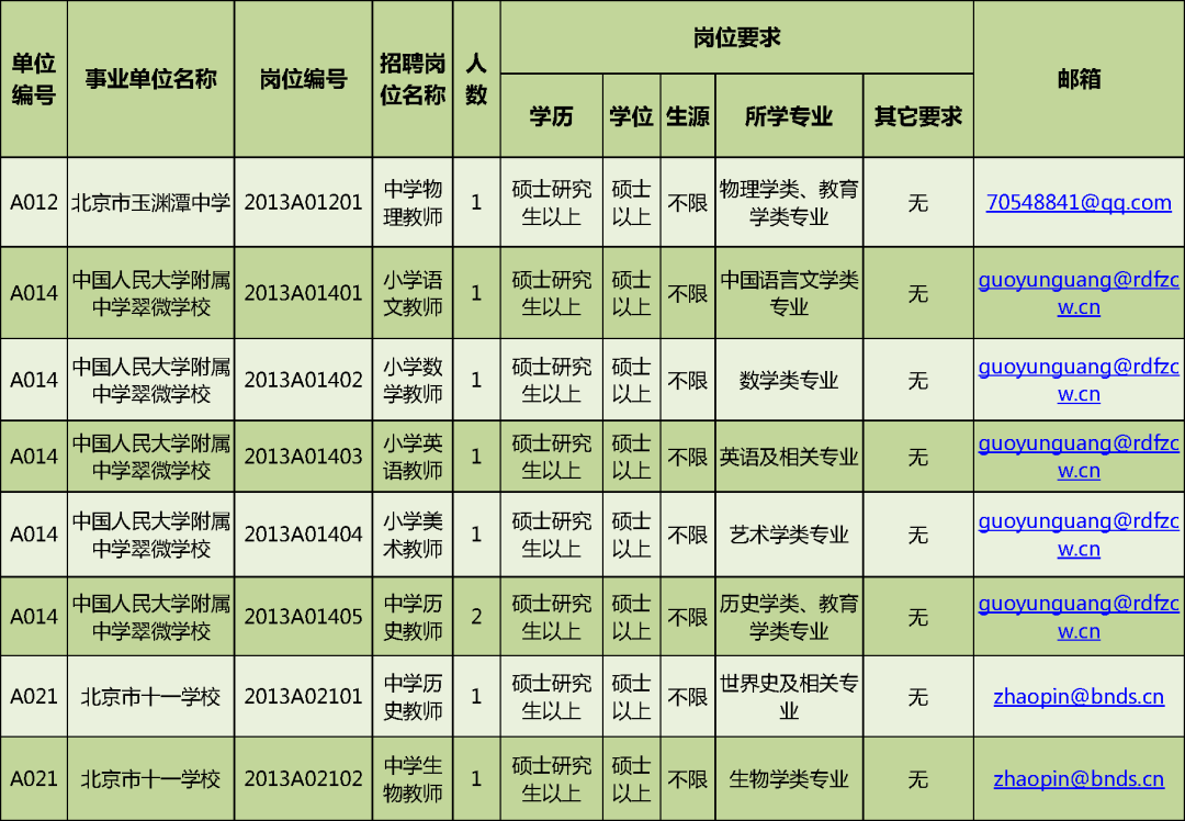 北京人才招聘（岗位超多）